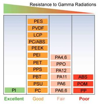 PEEK聚醚醚酮耐伽玛射线γ射线示意图.png